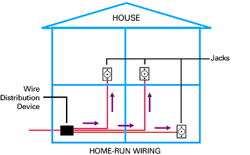 Bell Fibe Connection Diagram